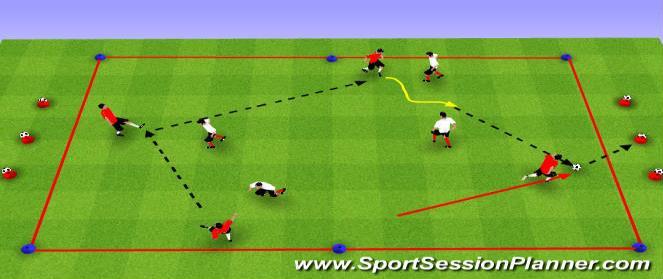 Players will score by dribbling and stopping the soccer ball in the End Zone. Defenders can t defend in the End zone.
