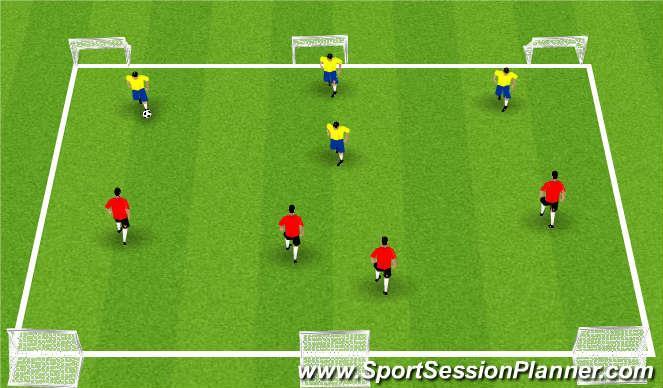 Module 1: Dribbling Topic: Running with the Ball Objective: To improve the player s ability to dribble and run with the soccer ball I Free dribble In a 20x20 yards gird.