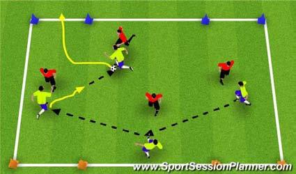 The partner receives the ball by taking a positive touch into the lane, dribbles and performs a turn before playing the ball to their partner.