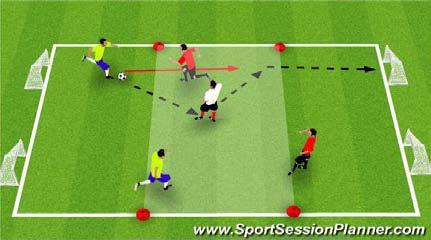 Module 2: Passing and Receiving Topic: Build Up through the Midfield Objective: To improve the team s ability to possess and penetrate the soccer ball through the m midfield third Passing and Moving