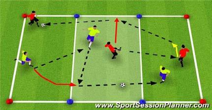 From middle to back player, middle player opens up, receives ball back while turning and distributing to other teammate. What makes a good pass? Where should a player take their first touch?