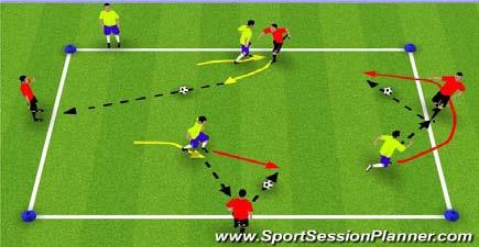 Module 2: Passing and Receiving Topic: Combining to Play in the Final Third Objective: To improve the team s ability to pass, receive and combine in the final third I Combo's Square: In a 30Lx25W
