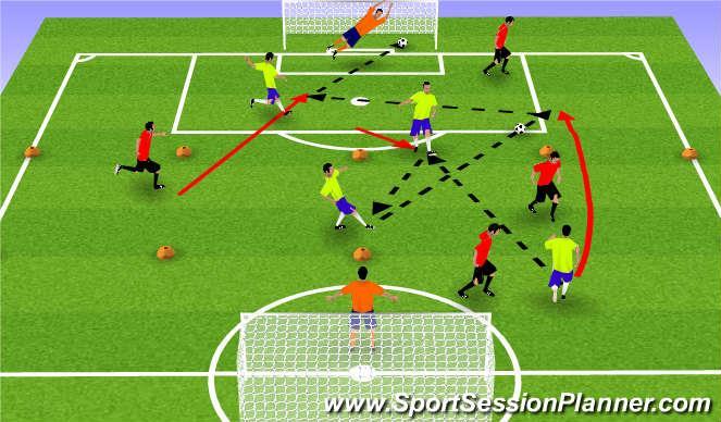 The players with the ball inside the square will dribble and look to play a combination with a player on the outside of the square The coach will show the players the following combinations: wall