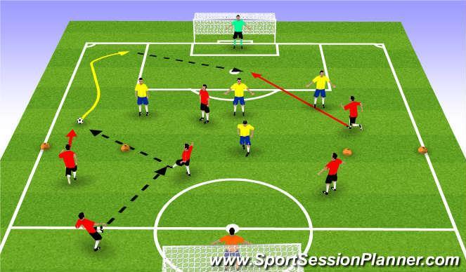 Module 4: Attacking Topic: Creating Scoring Opportunities from Wide Positions Objective: To improve the player s and team s ability to create and finish scoring opportunities from wide positions I