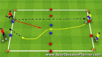 At coaches command they will go from their cone to the middle cone and perform a move to beat the cone.