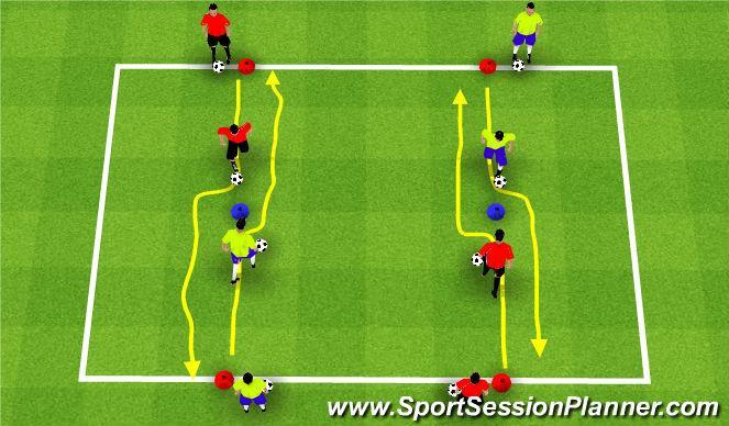 cone) 1v1 To Goal: Coach set up a field 20Lx15W with a goal at each end and 3 gates across the center line. Player 1 (RED) plays the soccer ball to player 2 (YELLOW).