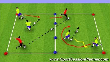 Topic: Passing for Penetration Objective: To improve the player s and team s ability to make penetrating passes Stage Organization Diagram Coach Interventions I Receive, Dribble, Pass & Combine: In a