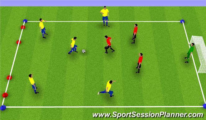 Topic: Defending Group Objective: To improve the player s and the teams ability to defend as a group Stage Organization Diagram Coach Interventions I 4v2 Split the Defenders: 4 Attackers pass the