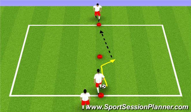 Topic: Creating Scoring opportunities Objective: To improve the team s ability to create scoring opportunities I 1v0 Warm Up: Groups of 3.