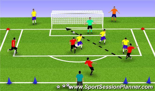 Topic: Attacking to Finish Scoring Opportunities Objective: To improve the player s ability to finish scoring opportunities I 2v1+1 to Small Goals: In a 20L x 15W yard grid with small goals on each