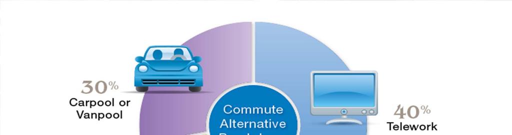 Georgia Commute Options Participant Commuter Patterns 20% increase