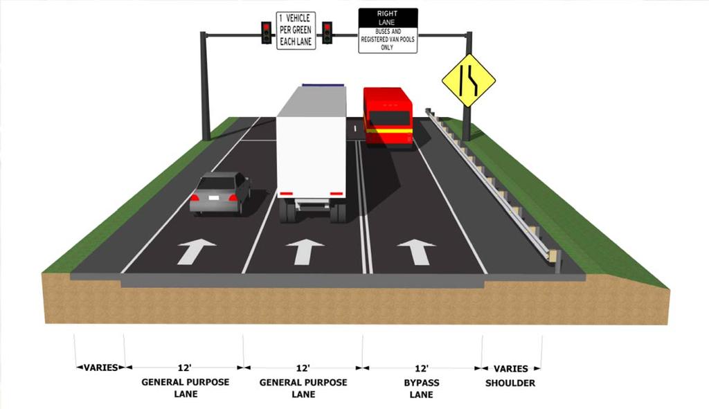 Possible Activities Intersection Improvements at Ramp Terminals Option 2: Provide SB right