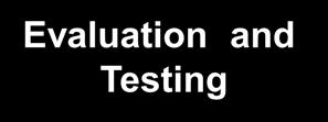 Performance Surveillance Workplace Interventions Outreach Performance testing Standards development testing