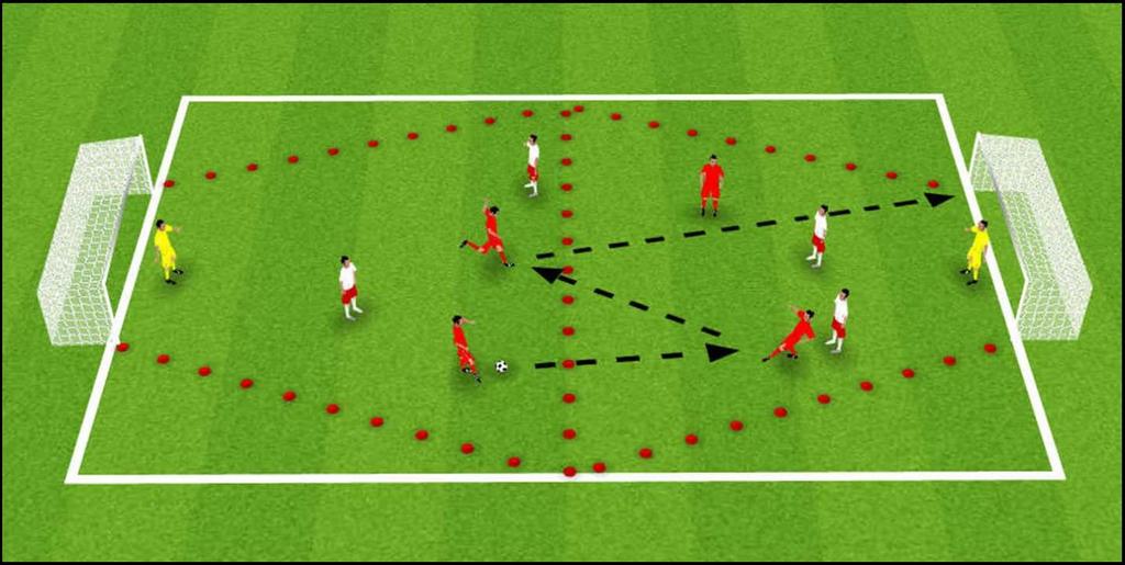 GROUP ACTIVITY #4: SCORING COMBINATION Eight players, in 2 teams; plus 2 goalkeepers.