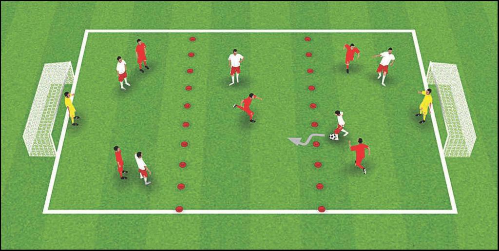 GROUP ACTIVITY #4: ZONE FUN Up to 10 players, in 2 teams; plus 2 goalkeepers. Use cones to mark out 3 equal zones on the field. Go! to start, players are distributed as shown in the three zones.