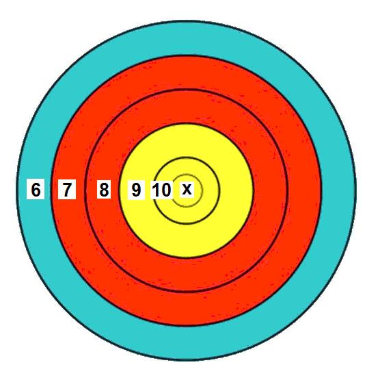 Targets Precision Long Range.22LR matches will use standard FITA (Fédération Internationale de Tir à l'arc) FT series archery targets for 100-300 yard/meter matches.