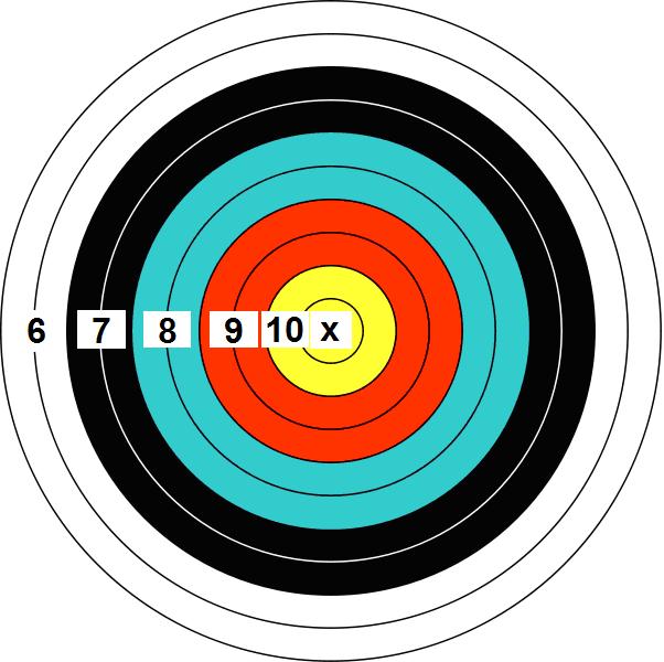 Precision Distance Figure 2: FITA FT-40, FT-60, FT-80 and FT-122 Target 300+ Yards/Meters 250 Yards/Meters 200 Yards/Meters Rimfire FITA TA-122 FT-80 FT-60 FT-40 150 Yards/Meters Ring Ring cm inch cm
