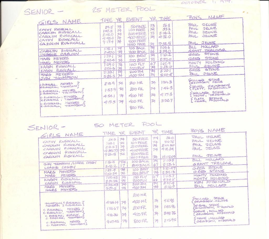 December 1974 Club Championships on December 18 th. 1975/1976 In 1975 Dr.