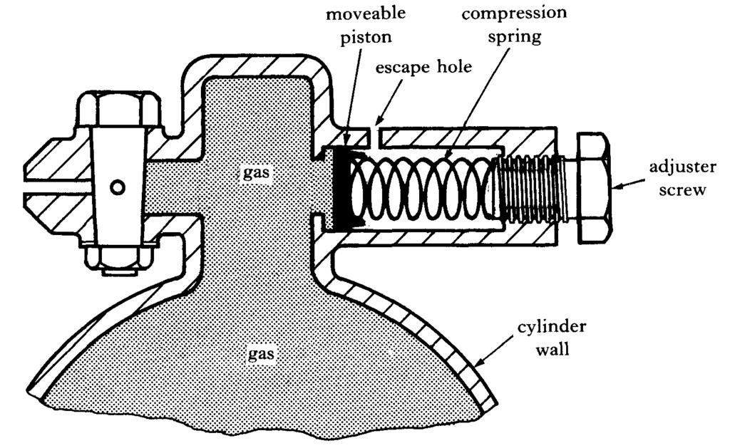 1991 Q4 The diagram below, taken from a physics textbook, shows the effect of increasing the force on a compression spring.