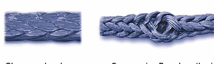 When synthetic rope is new, it has a smooth finish (a.).