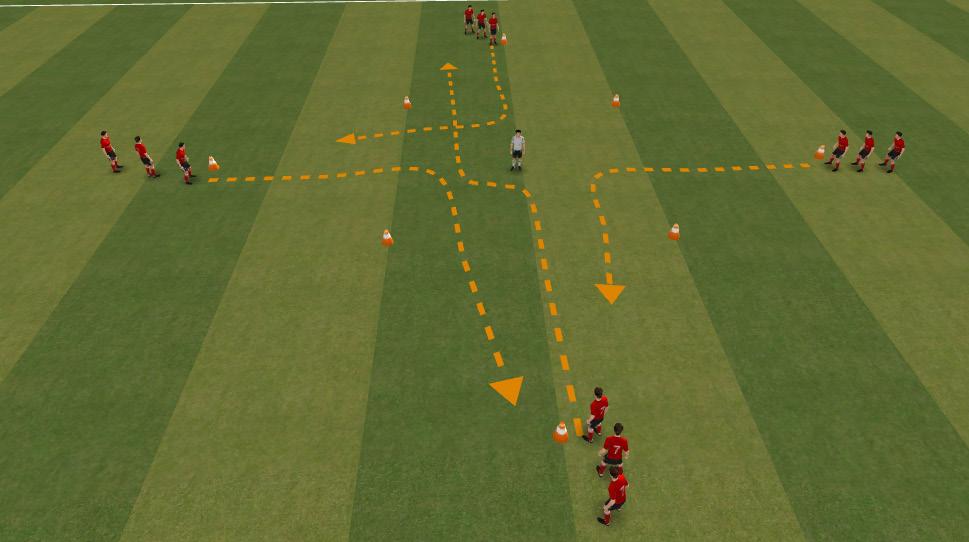 Defender now gets a point for tagging attacking players Add another defender Dribble fast into space Change speed or direction to beat defender 1v1 (10mins) Groups will now work with group opposite.