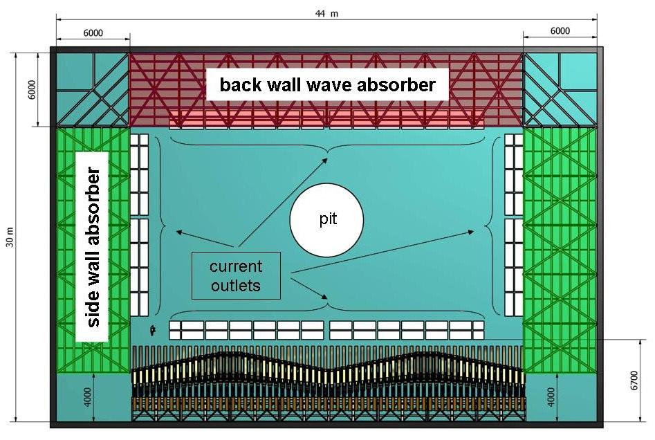 2 COASTAL ENGINEERING 2012 Passive Mesh Screen Wave Absorber The wave absorber design, as proposed by Jamieson and Mansard, includes several layers of vertical mesh screens with decreasing porosity
