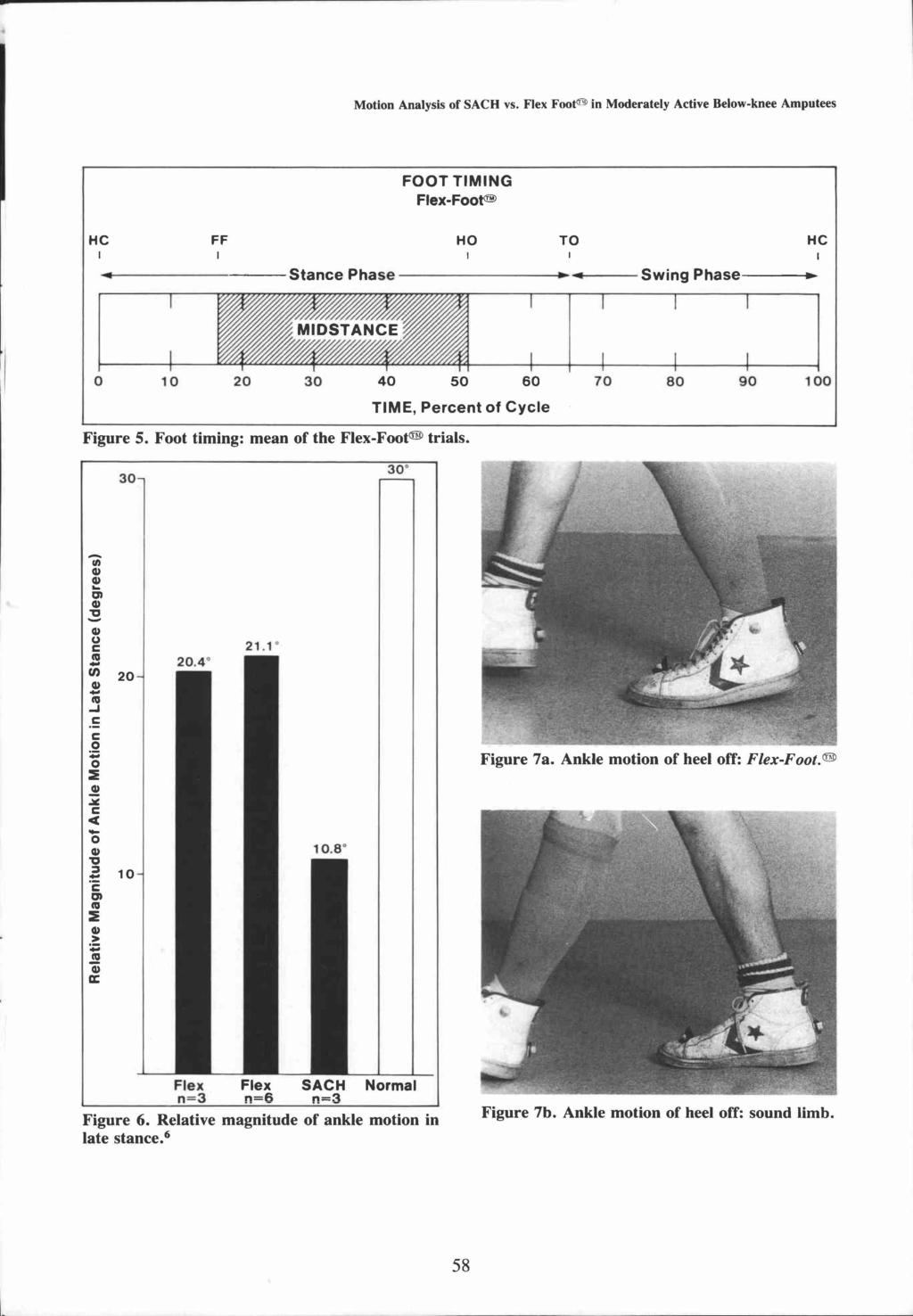 Figure 5. Foot timing: mean of theflex-foot(tm)trials. Figure 7a. Ankle motion of heel off: Flex-Foot.