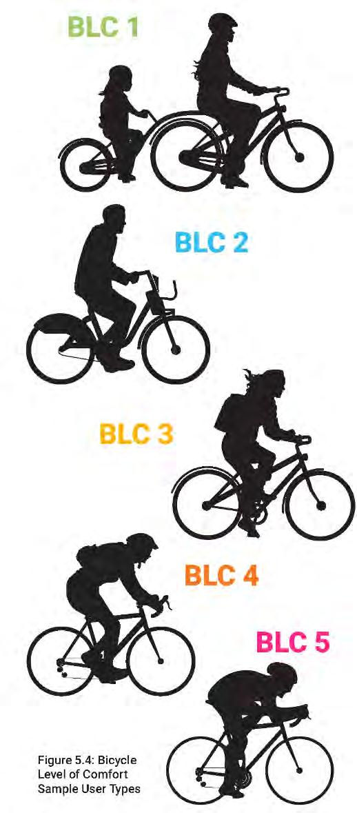 CREATING A BICYCLE NETWORK VISION BICYCLE LEVEL OF COMFORT ANALYSIS People have varying levels of tolerance for traffic stress created by volume, speed, proximity of adjacent traffic and on-street