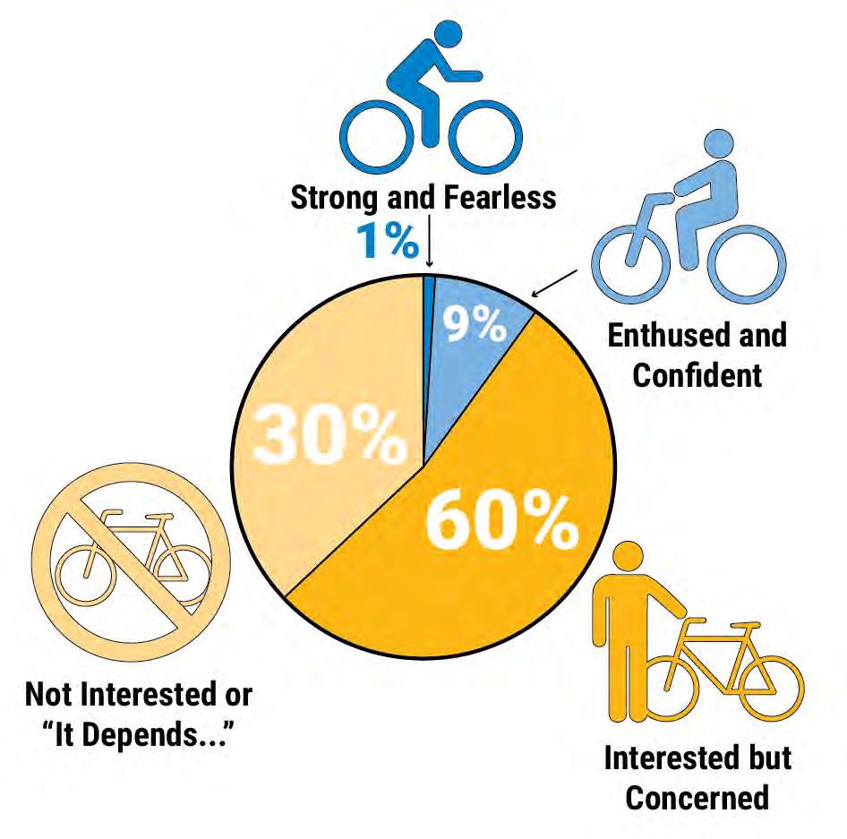HOW PEOPLE RELATE TO BICYCLING