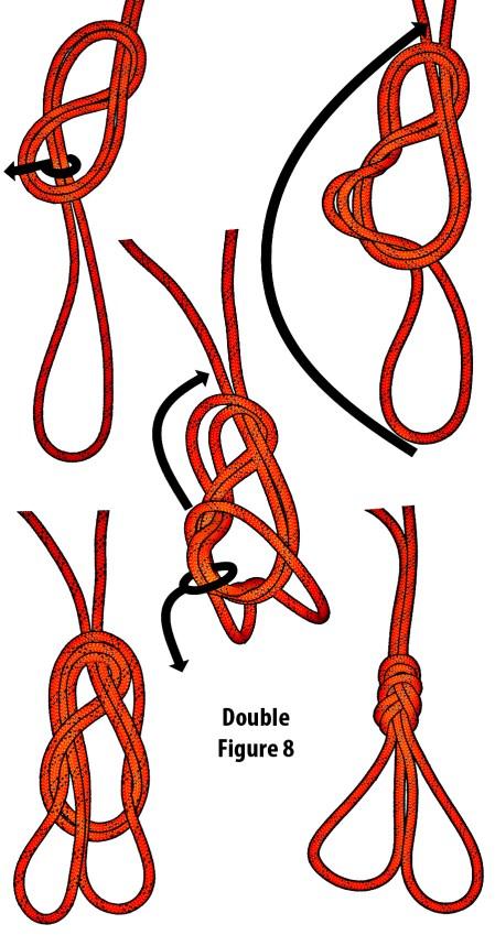Acceptable safety knots include: overhand, two half hitches, half a double