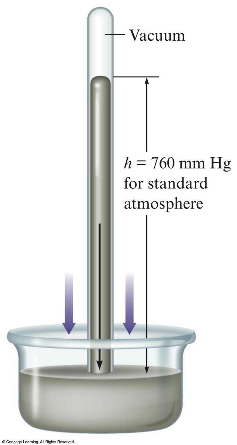 Section 5.1 Pressure Barometer Device used to measure atmospheric pressure.