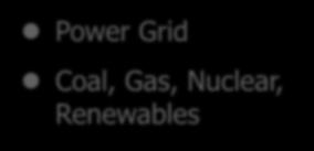 Introductions Power Generation is