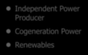 Renewables State Own Company (69%)