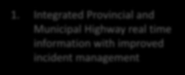 Integrated Provincial and Municipal Highway real time information with improved Ability to work from home some of the time Coordinated travel apps with neighbouring municipalities using smart card