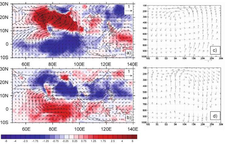 1. Background Indian summer (May-Oct) Monsoon IntraSeasonal
