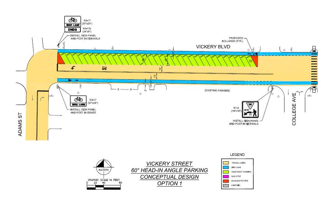 Non-traditional road diet example Vickery Street, Fort Worth Meetings with engineers, planners, and