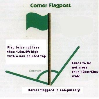 Diagram 3 : Corner flag post Diagram 4 : Field dimensions imperial 5.