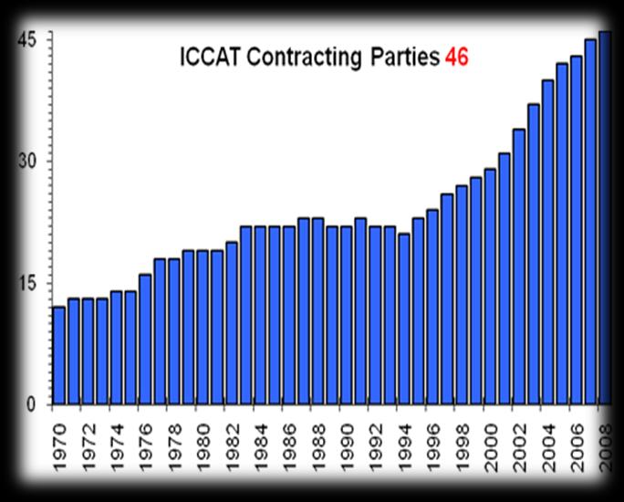 ICCAT is responsible for conduct of research and management of fisheries for Atlantic tunas and tuna-like species.