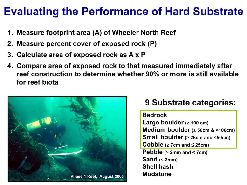 The performance standard for hard substrate is evaluated in the following way: Measuring the footprint area (A) of Wheeler North Reef using multi-beam sonar.