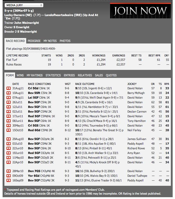 As you can see above this gives us the history for the horse. The column we are interested in is the TS column. This is the Racing Post s speed figure column.