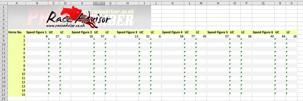 In the image above you can see that I have entered the figures for Media Jury. Next too each Speed Figure column you have the UC and LC columns.