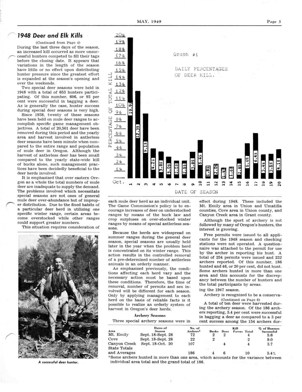 MAY. 1949 Page 5 1948 Deer and Elk Kills (Continued from Page 4) During the last three days of the season, an increased kill occurred as more unsuccessful hunters competed to fill their tags before