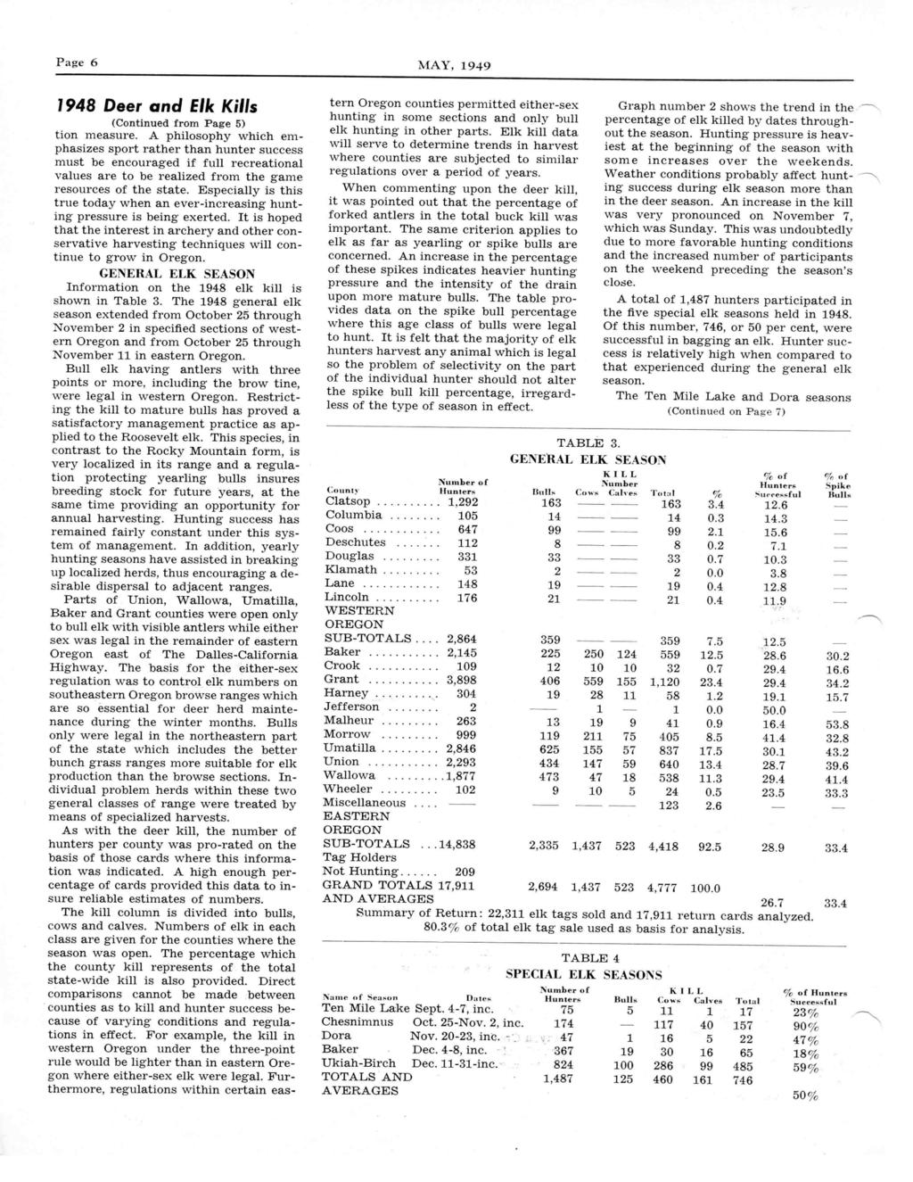 Page 6 MAY, 1949 1948 Deer and Elk Kills (Continued from Page 5) tion measure.