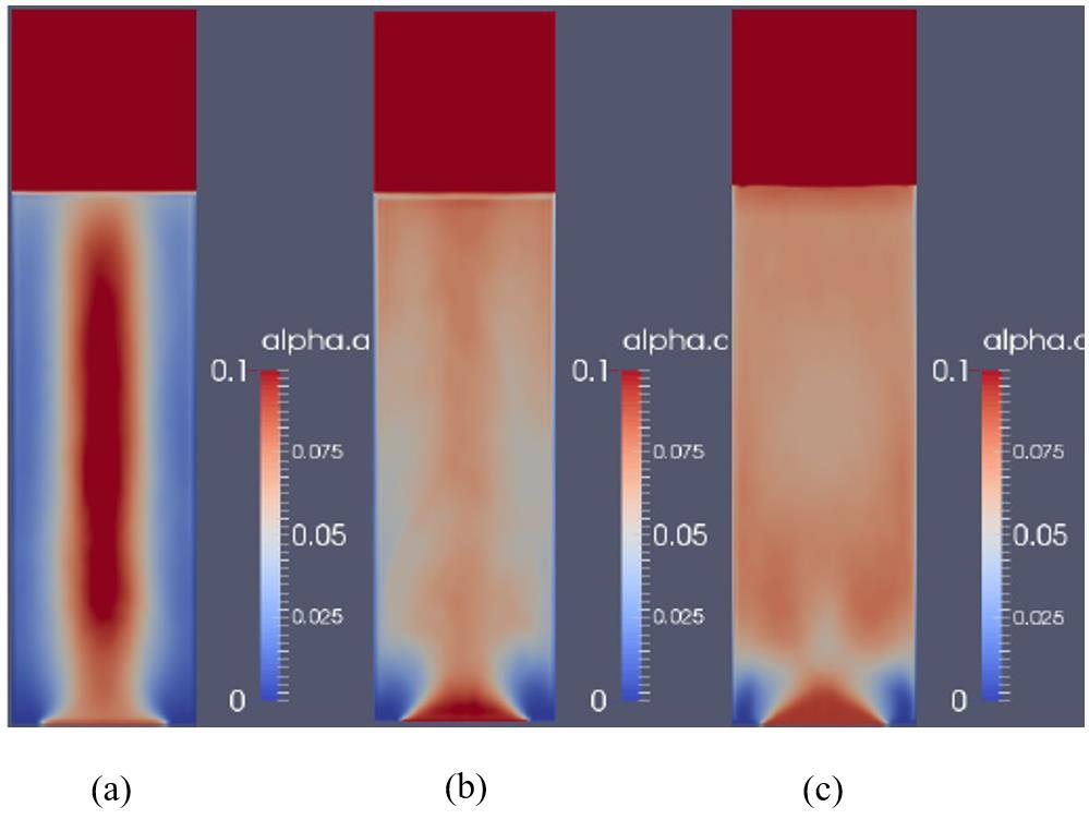 57 Next, the results of the 3D and 2D simulations were compared for case 5 (70% aeration). Fig. 32 is the time averaged air volume fractions of these simulations.