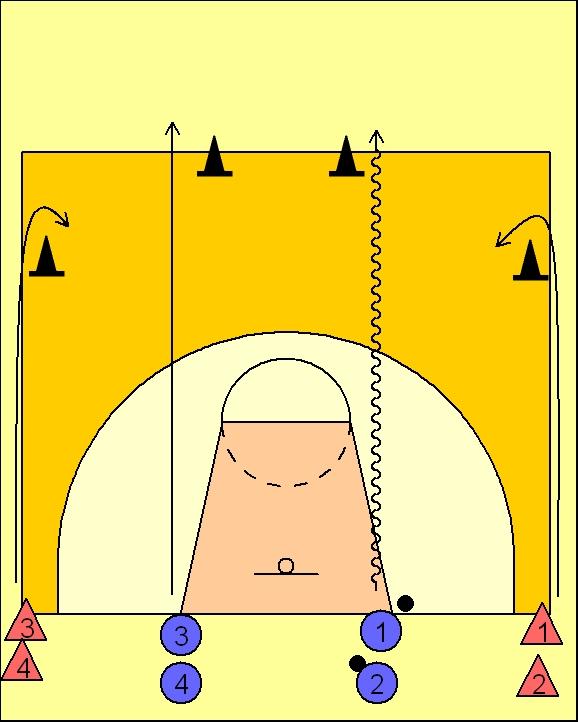 Perfect posession 35 seconds are put on the clock. The defense's goal to to be not scoreed on during the 35 seconds.