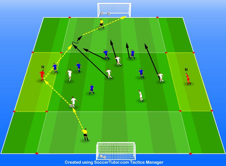 SESSION FOR THIS TOPIC (4 Practices) 1. Forward Runs and Through Balls in a Zonal Game Objective Develops attacking combinations to create chances in behind the defensive line.