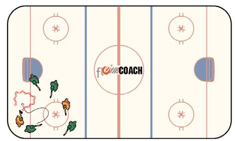 Developing an Offensive Model Using Key Concepts - Presenter: Tim Army 7 Drills Rebound Shooting Obstactles (Traffic) Players are divided into two groups positioned inside the blueline in the center