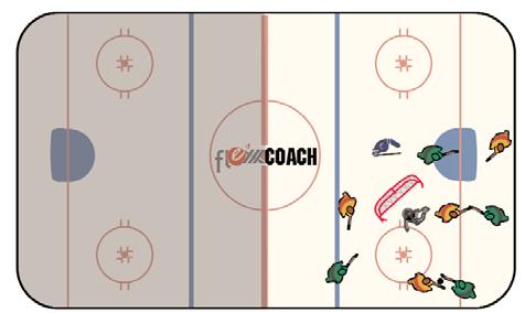 Developing an Offensive Model Using Key Concepts - Presenter: Tim Army 8 Drills 2 on 2 Puck Protection Place four players in any small area on the ice, with a net; using a border patrol pad or
