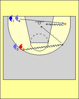 Jump Shot or Layup The players form two lines on the baseline. The first player in one line has a ball while the first player in the other does not.