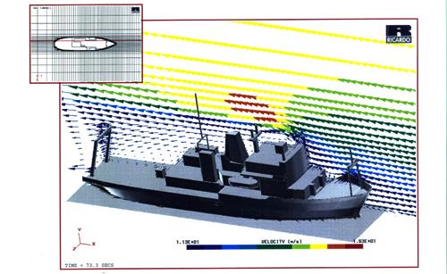 Figure 12. The CFD model results for bow-on flow over the RRS Charles Darwin. The arrows show the direction of the flow and the colours indicate the speed.